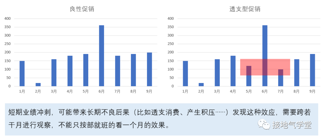 经营分析的三个等级，最厉害的长啥样？